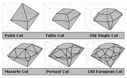 Various Diamond Cuts